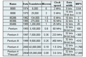 Liste des microprocesseurs AMD — Wikipédia